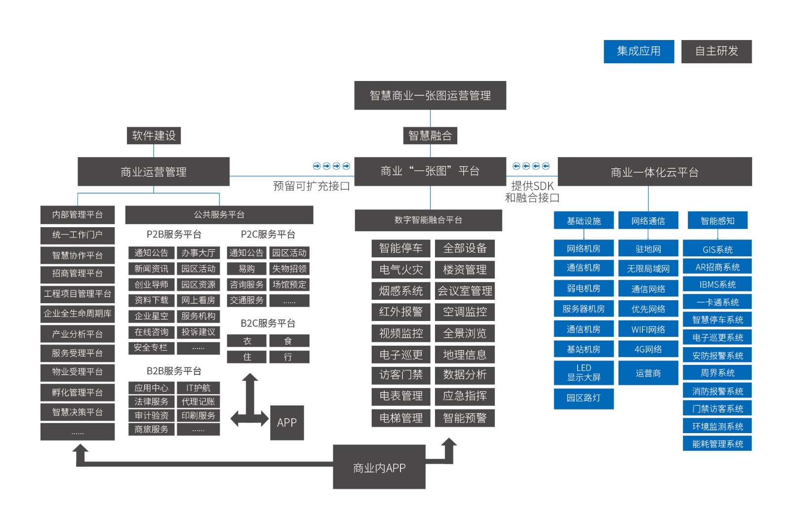 1720494224601 5-智慧商業(yè)