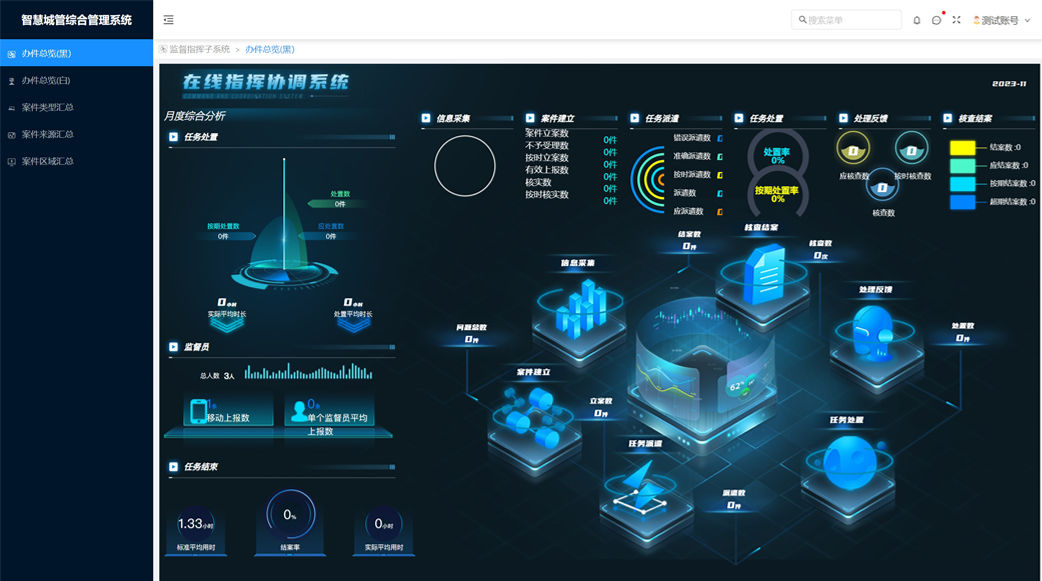 智慧城管綜合管理系統
