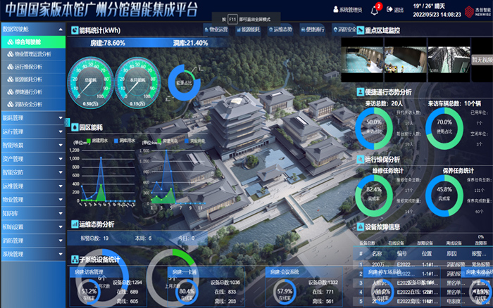 智慧園區綜合管理平臺