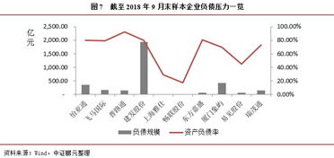 供應鏈管理服務行業(yè)專題研究 業(yè)績遇冷、債務承壓、分化加劇