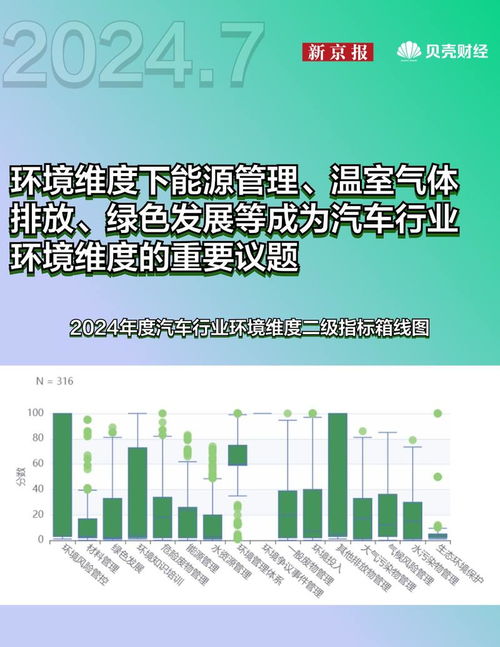 指數(shù)月報 美麗中國ESG指數(shù)、碳中和指數(shù)7月趨勢與收益，及供應鏈管理服務影響分析