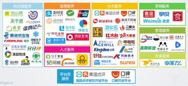 禧云國際獲2億美元融資，搶占團(tuán)餐B2B服務(wù)新風(fēng)口，強化供應(yīng)鏈管理