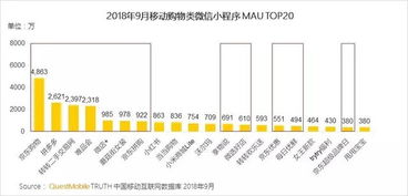 微信生態(tài)價值持續(xù)放大，供應鏈管理服務迎來新機遇——基于QuestMobile秋季大報告