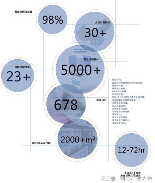 佰誠醫(yī)藥亮相細胞產(chǎn)業(yè)大會 打造一站式醫(yī)藥健康供應鏈管理服務新標桿