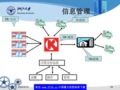 農(nóng)產(chǎn)品供應鏈管理概述