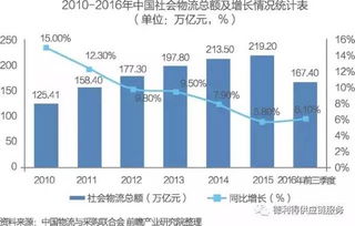 中國供應鏈管理服務行業(yè) 市場格局與商業(yè)模式演進