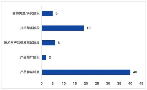 72家上市數(shù)字人民幣技術(shù)服務(wù)商發(fā)展全景盤點(diǎn)