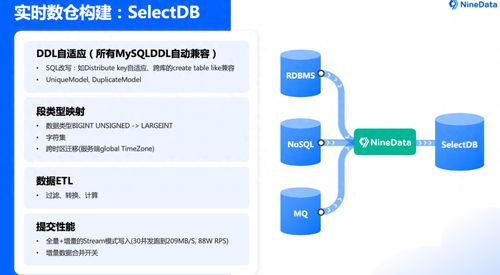 利用NineData數(shù)據(jù)復(fù)制技術(shù)加速數(shù)據(jù)傳輸，構(gòu)建高效實(shí)時(shí)數(shù)倉